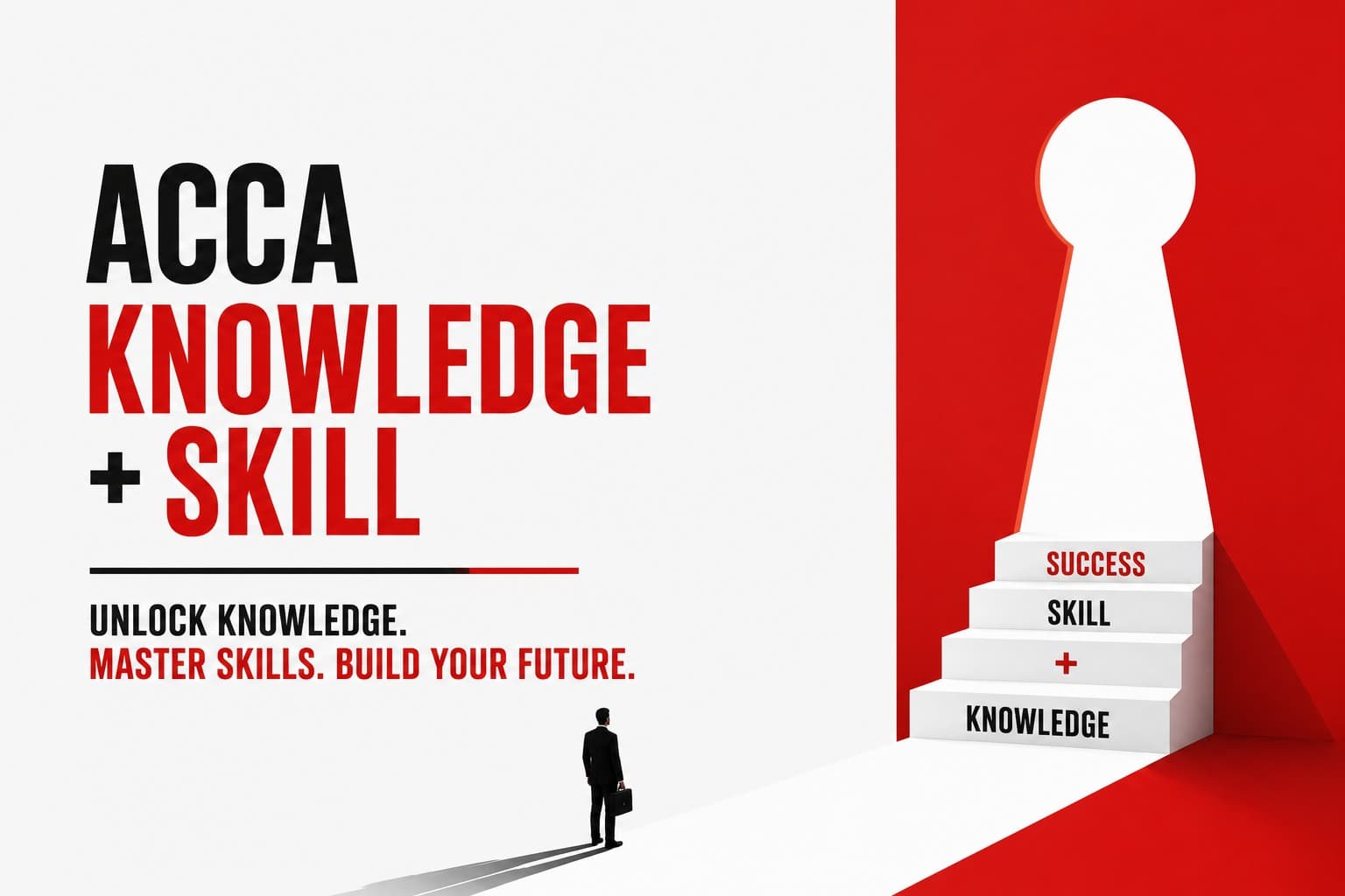 ACCA Knowledge + Skill Level