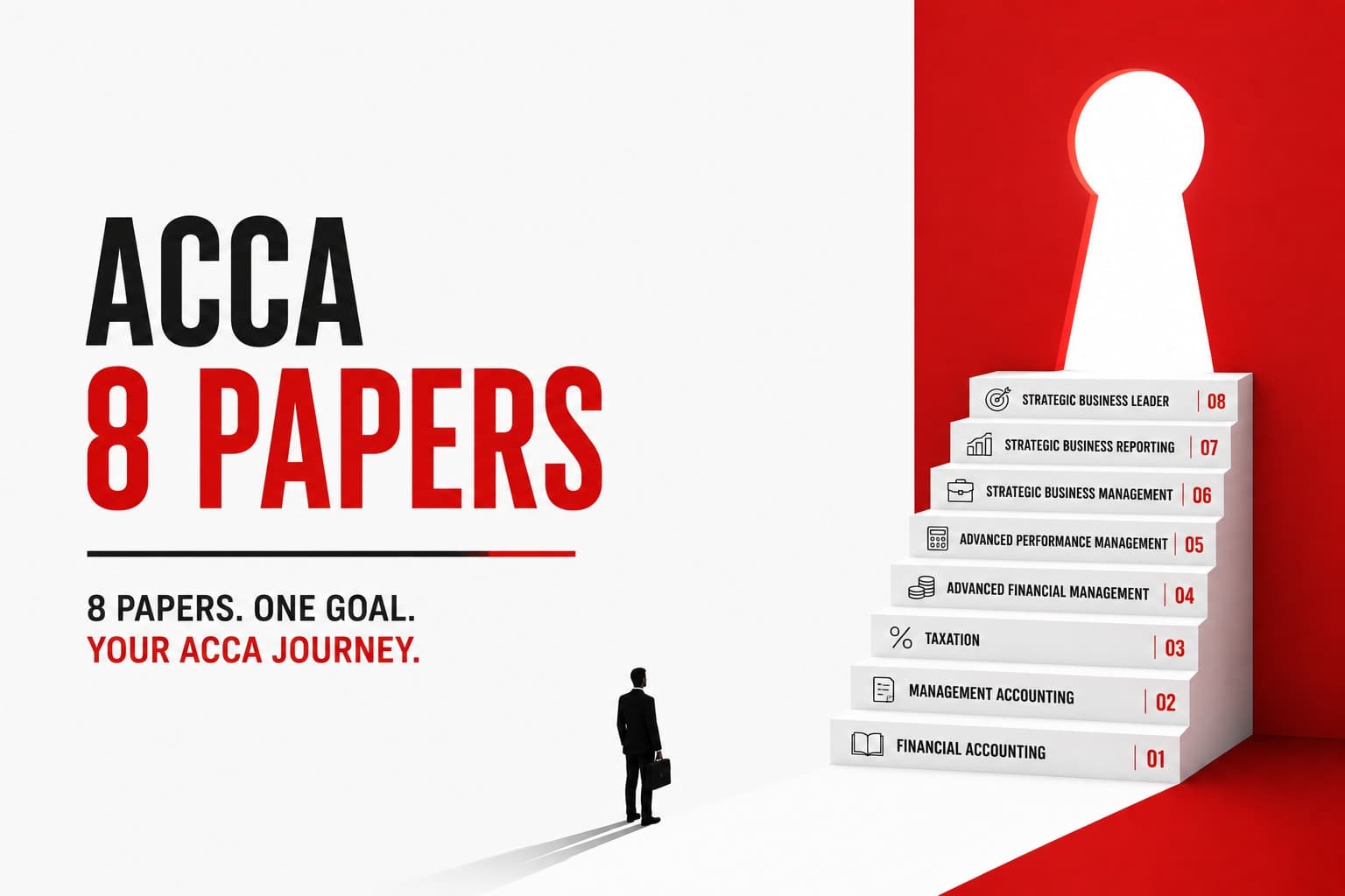 ACCA 8 Papers (F5-P Level with 1 Paper Exemption)