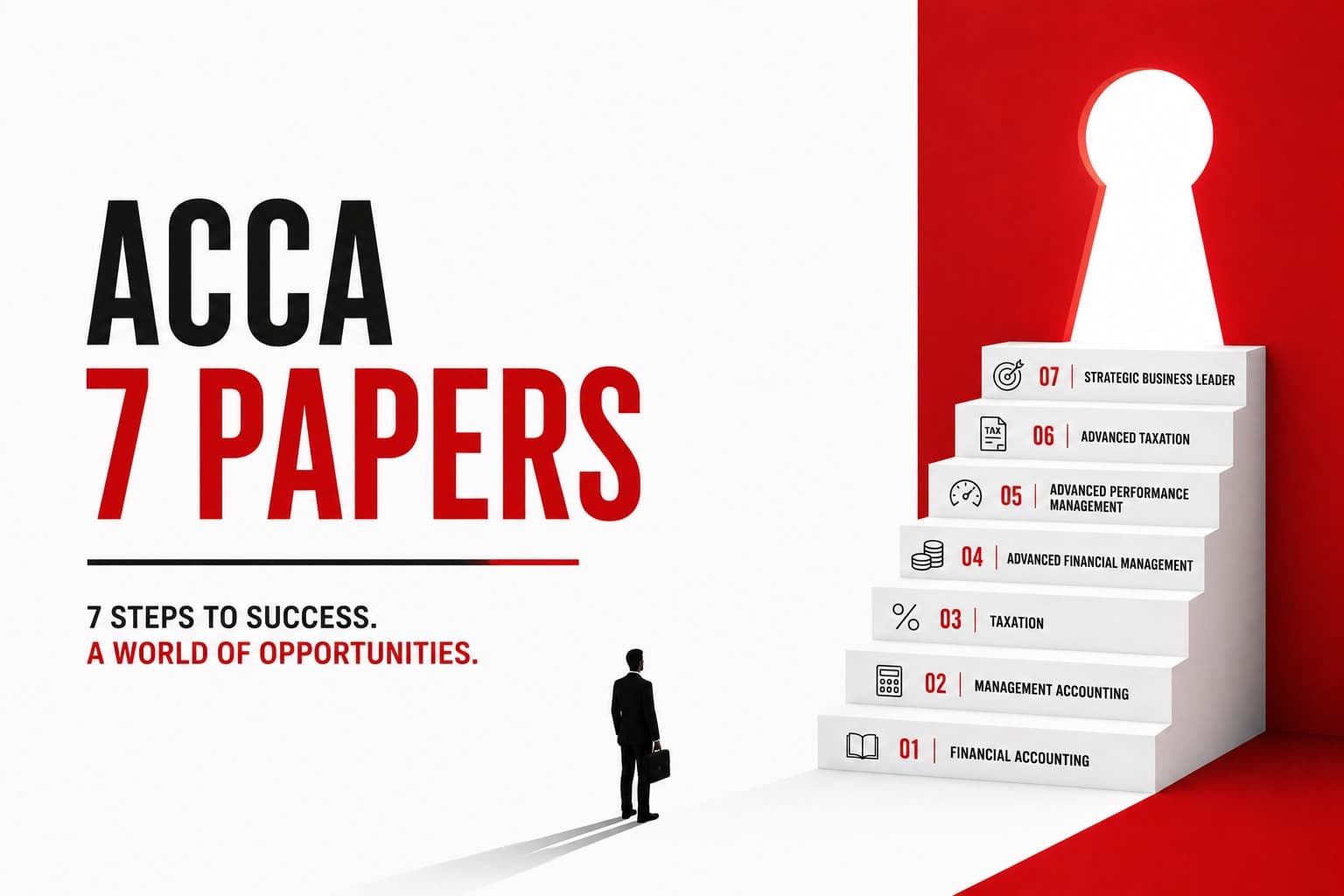 ACCA 7 Papers (F5-P Level with 2 Paper Exemptions)