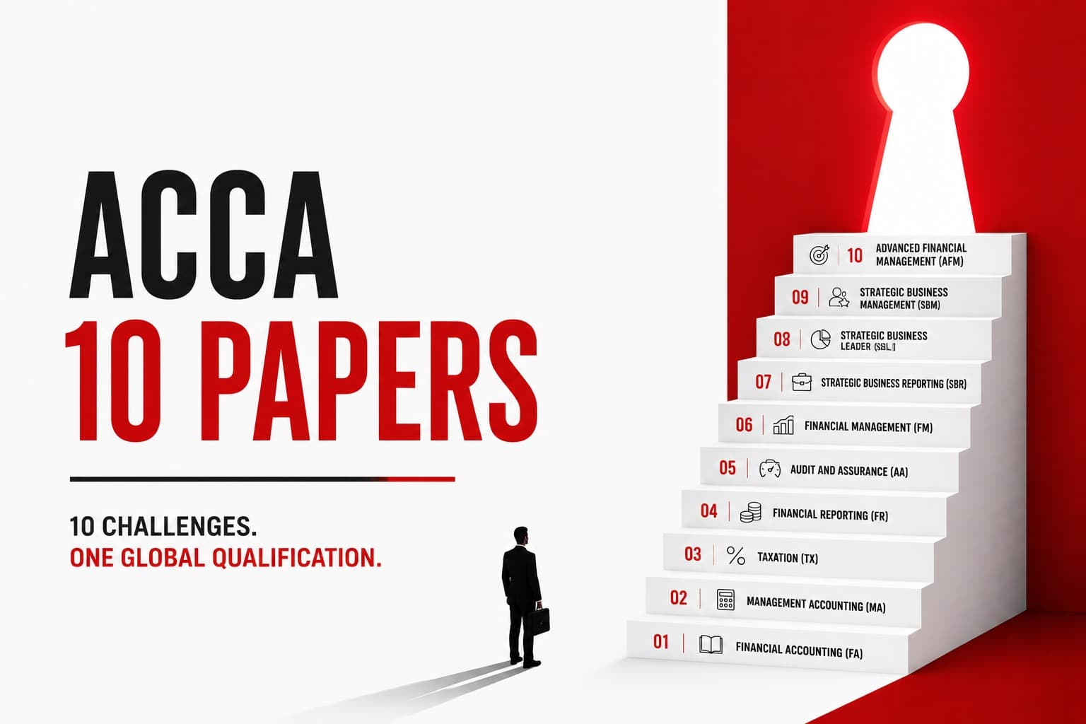ACCA 10 Papers (F4-P Level)